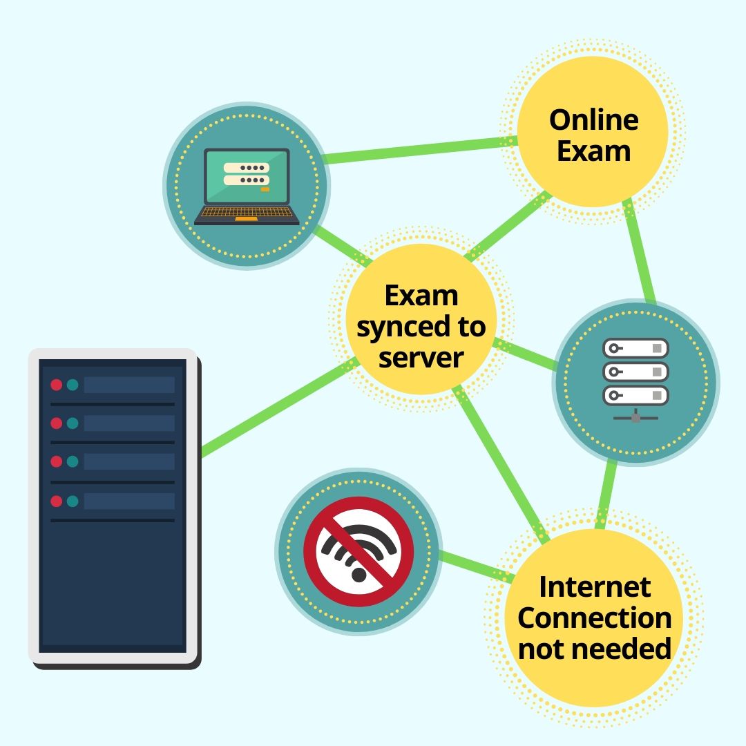 entrance exam online registration management